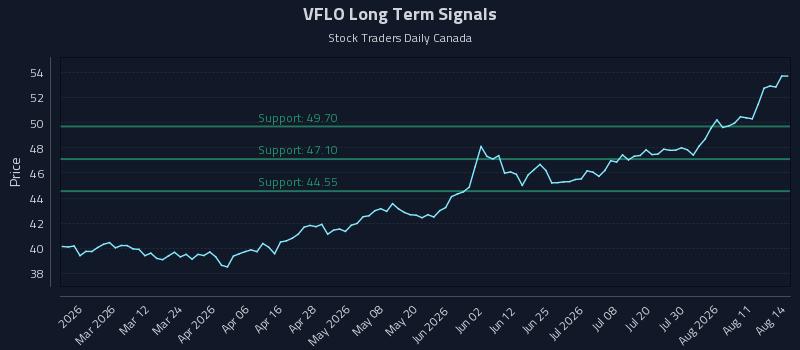 VFLO