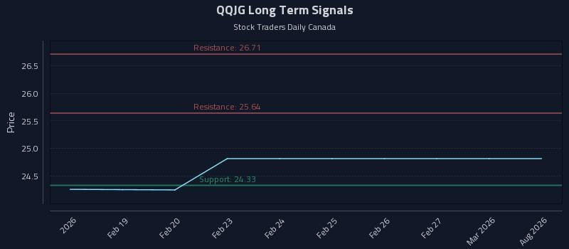 QQJG Long Term Analysis for August 15 2026 QQJG Long Term Analysis for August 15 2026