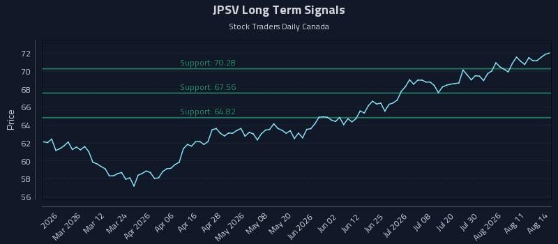 JPSV Long Term Analysis for August 15 2026