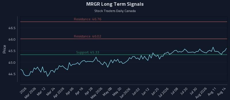 MRGR Long Term Analysis for August 15 2026