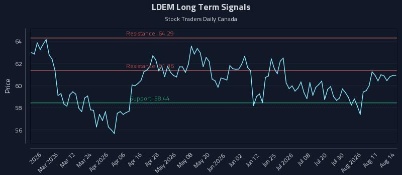 LDEM