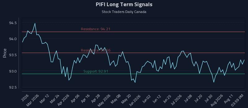 PIFI Long Term Analysis for August 15 2026 PIFI Long Term Analysis for August 15 2026