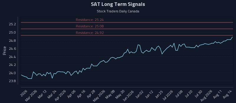 SAT Long Term Analysis for August 15 2026 SAT Long Term Analysis for August 15 2026