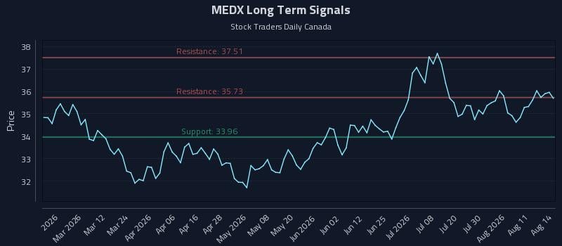 MEDX