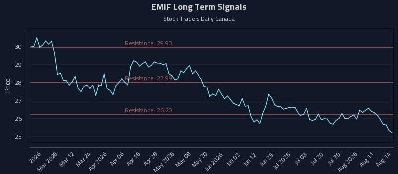 EMIF Long Term Analysis for August 15 2026 EMIF Long Term Analysis for August 15 2026