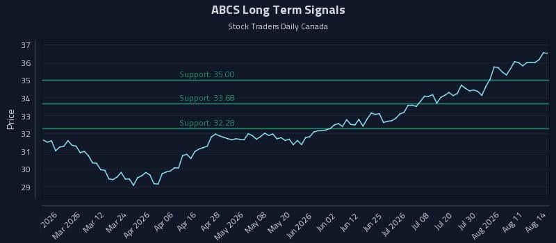 ABCS Long Term Analysis for August 15 2026
