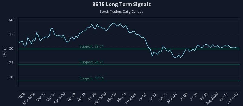 BETE Long Term Analysis for August 15 2026 BETE Long Term Analysis for August 15 2026