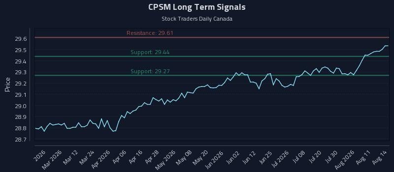 CPSM Long Term Analysis for August 15 2026 CPSM Long Term Analysis for August 15 2026