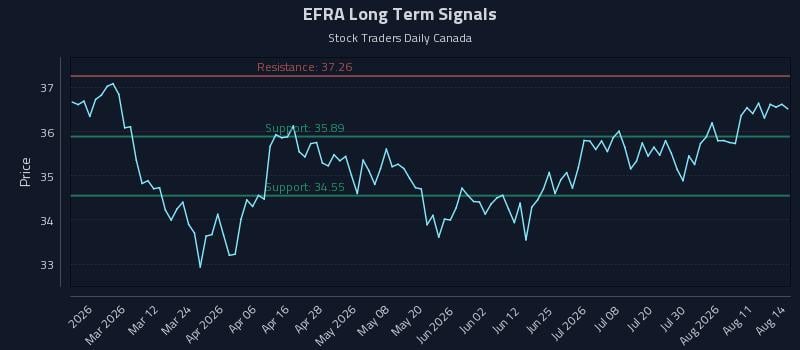 EFRA Long Term Analysis for August 15 2026 EFRA Long Term Analysis for August 15 2026