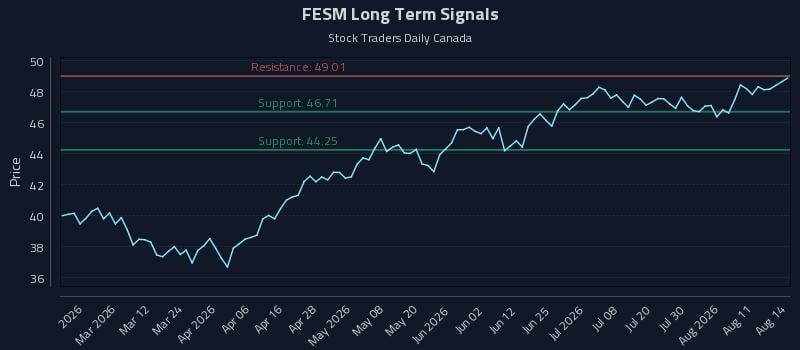 FESM Long Term Analysis for August 15 2026 FESM Long Term Analysis for August 15 2026