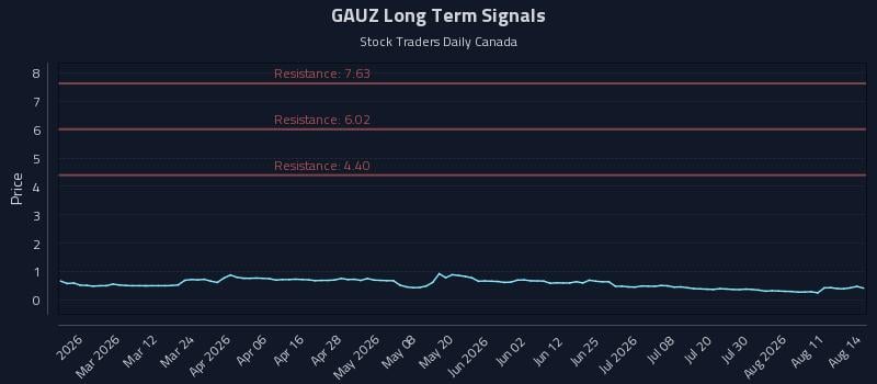 GAUZ