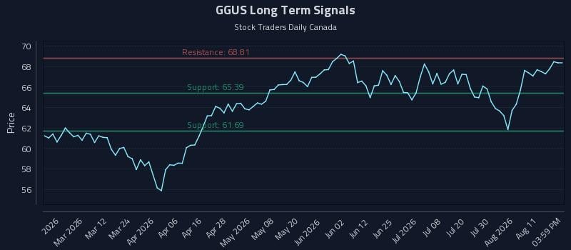 GGUS Long Term Analysis for August 15 2026 GGUS Long Term Analysis for August 15 2026