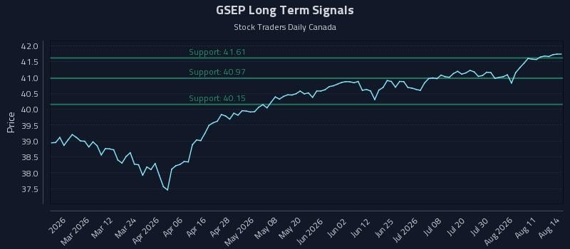 GSEP Long Term Analysis for August 15 2026