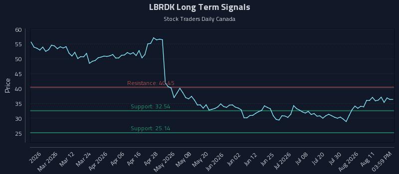 LBRDK