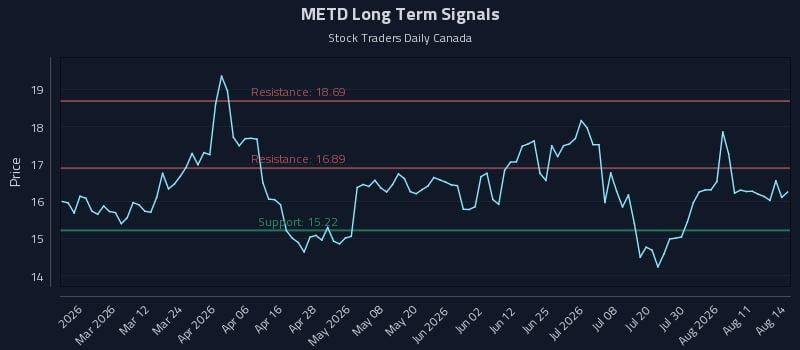 METD
