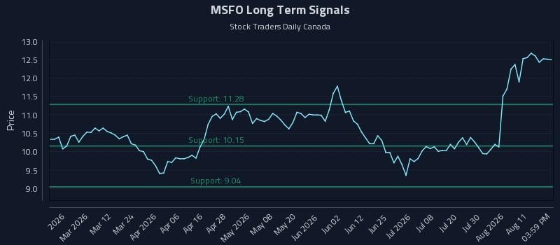 MSFO Long Term Analysis for August 15 2026