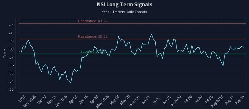 NSI Long Term Analysis for August 15 2026