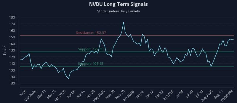 NVDU