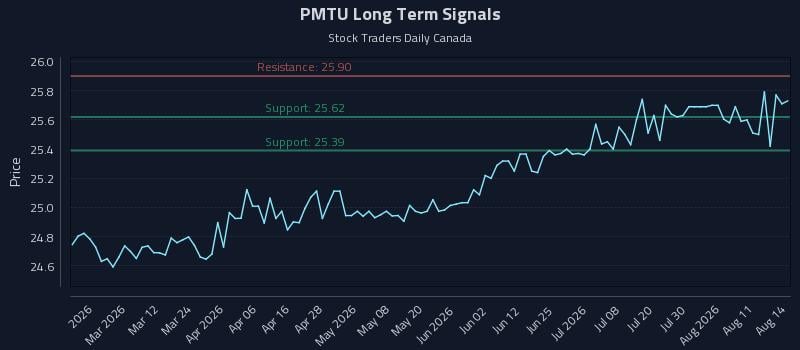 PMTU Long Term Analysis for August 15 2026 PMTU Long Term Analysis for August 15 2026