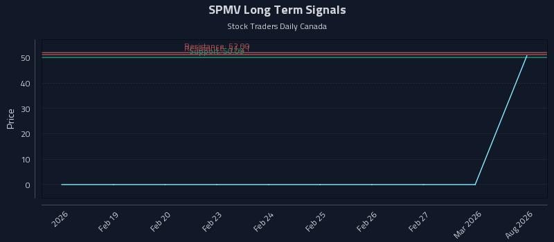 SPMV Long Term Analysis for August 16 2026 SPMV Long Term Analysis for August 16 2026