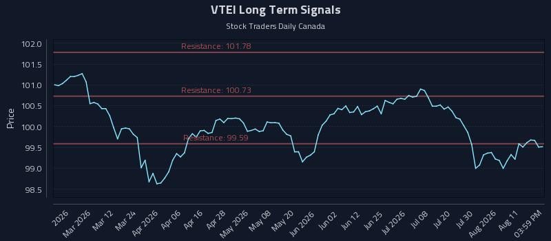 VTEI Long Term Analysis for August 16 2026 VTEI Long Term Analysis for August 16 2026