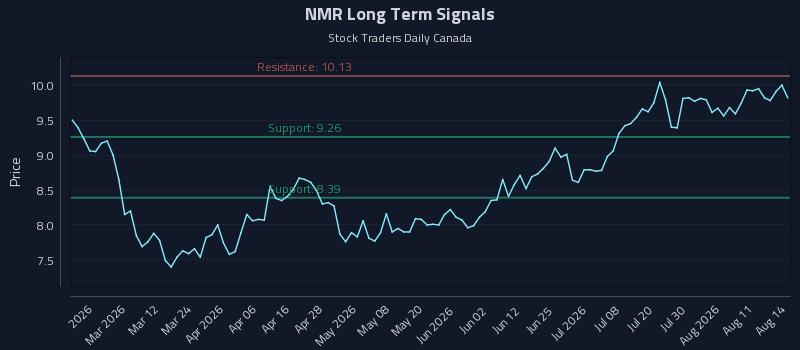 NMR