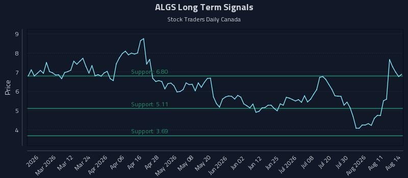 ALGS