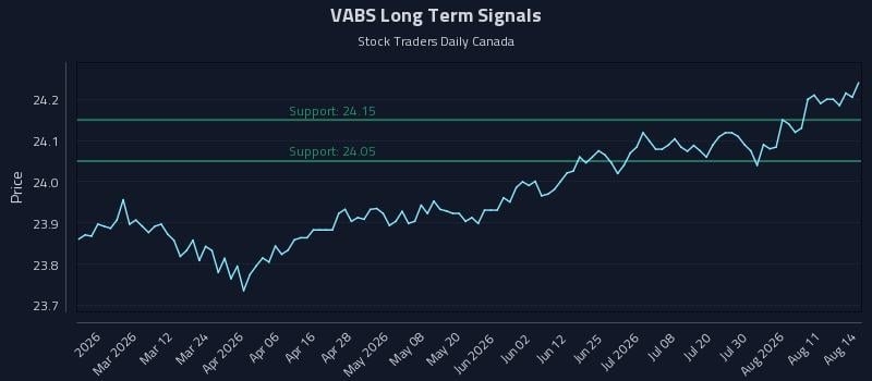 VABS Long Term Analysis for August 16 2026 VABS Long Term Analysis for August 16 2026