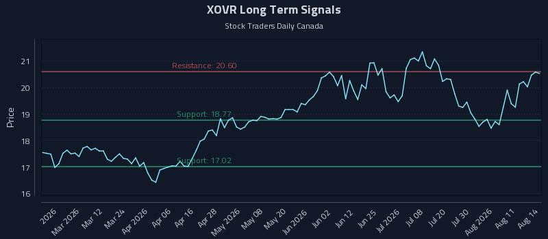 XOVR