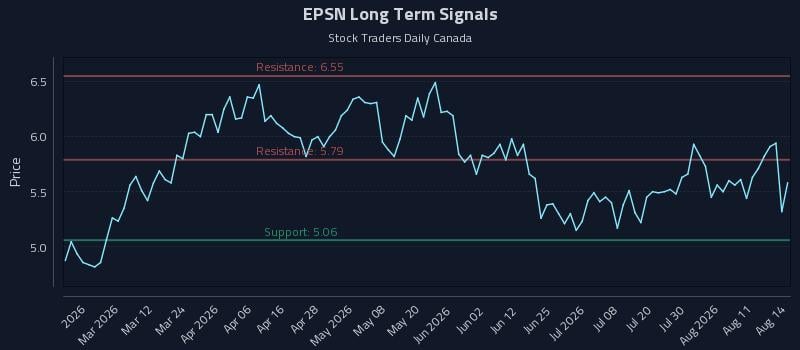 EPSN Long Term Analysis for August 16 2026 EPSN Long Term Analysis for August 16 2026