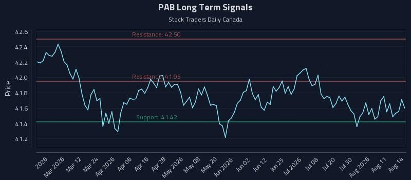 PAB Long Term Analysis for August 16 2026 PAB Long Term Analysis for August 16 2026
