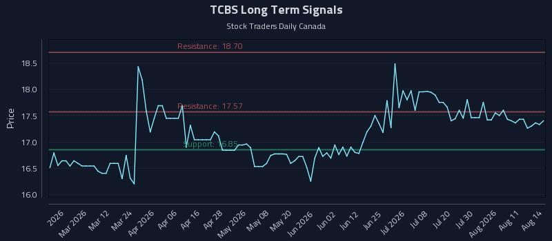 TCBS