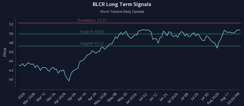 BLCR Long Term Analysis for August 16 2026 BLCR Long Term Analysis for August 16 2026