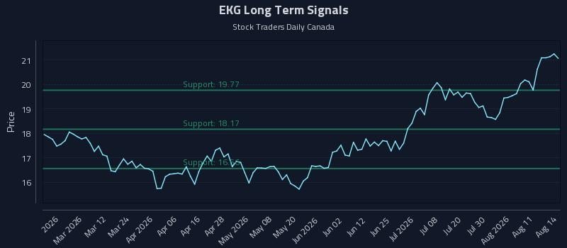 EKG Long Term Analysis for August 16 2026 EKG Long Term Analysis for August 16 2026