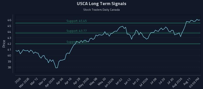 USCA Long Term Analysis for August 16 2026 USCA Long Term Analysis for August 16 2026