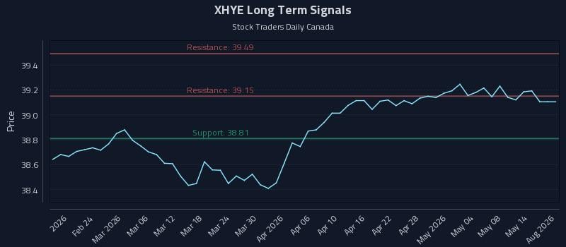 XHYE Long Term Analysis for August 16 2026 XHYE Long Term Analysis for August 16 2026