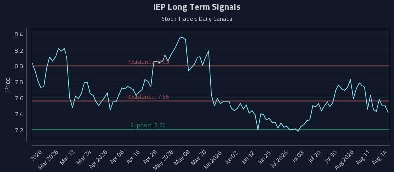 IEP Long Term Analysis for August 16 2026 IEP Long Term Analysis for August 16 2026