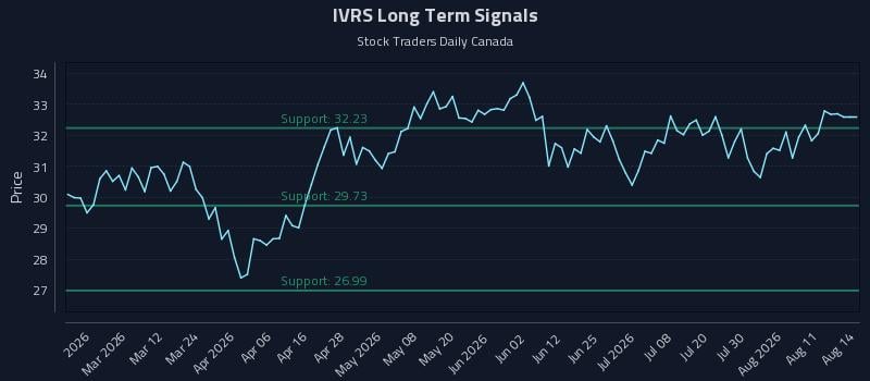 IVRS Long Term Analysis for August 16 2026 IVRS Long Term Analysis for August 16 2026