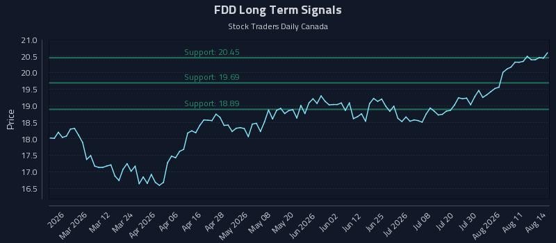 FDD Long Term Analysis for August 16 2026 FDD Long Term Analysis for August 16 2026