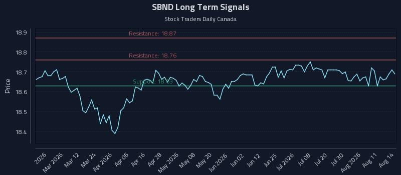 SBND Long Term Analysis for August 16 2026 SBND Long Term Analysis for August 16 2026