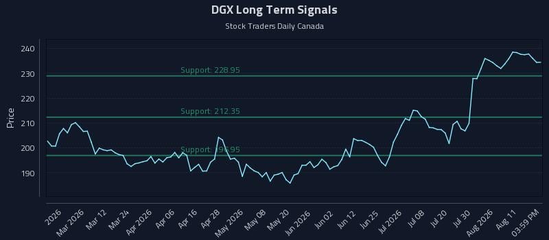 DGX