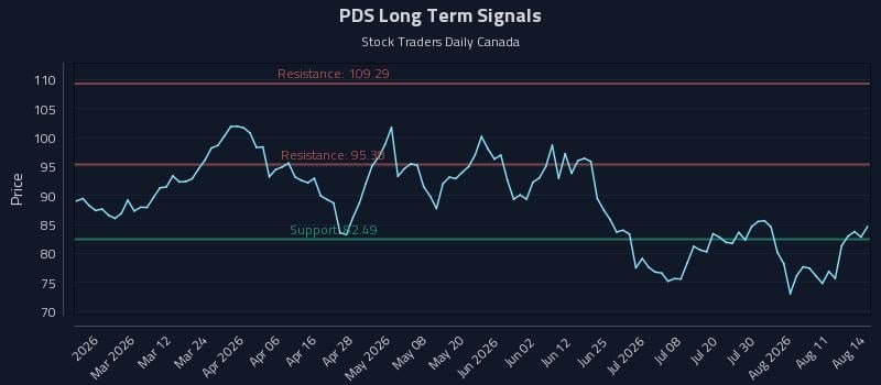 PDS Long Term Analysis for August 16 2026 PDS Long Term Analysis for August 16 2026
