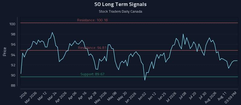 SO Long Term Analysis for August 16 2026