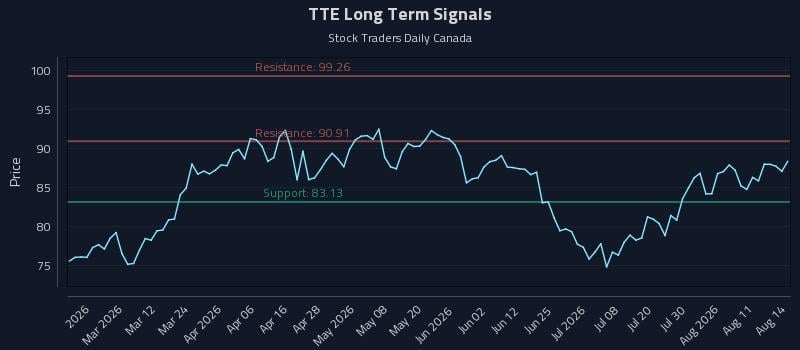 TTE Long Term Analysis for August 16 2026 TTE Long Term Analysis for August 16 2026
