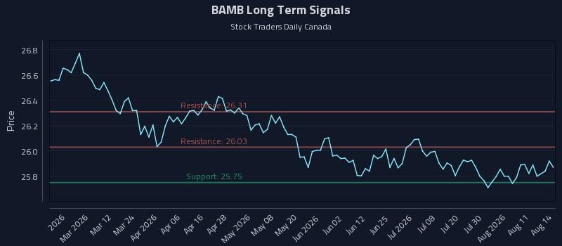 BAMB Long Term Analysis for August 16 2026