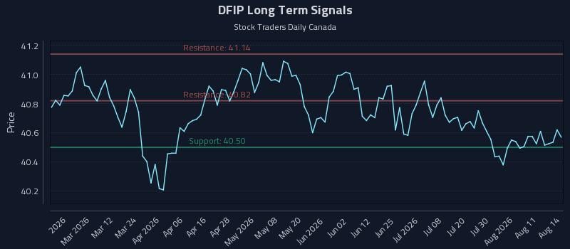 DFIP Long Term Analysis for August 16 2026