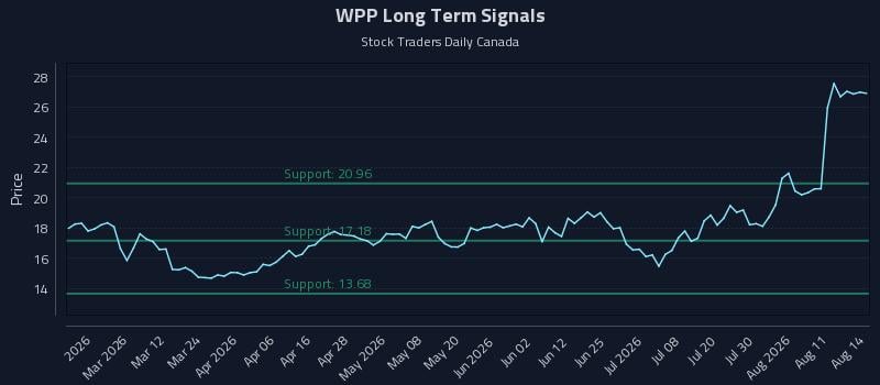 WPP