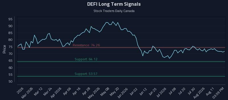 DEFI Long Term Analysis for August 16 2026 DEFI Long Term Analysis for August 16 2026