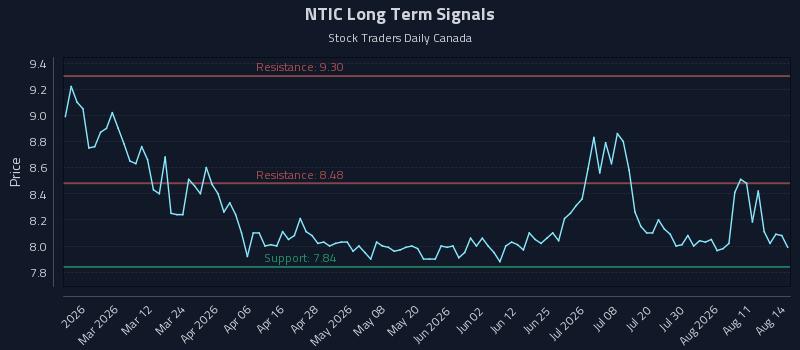 NTIC
