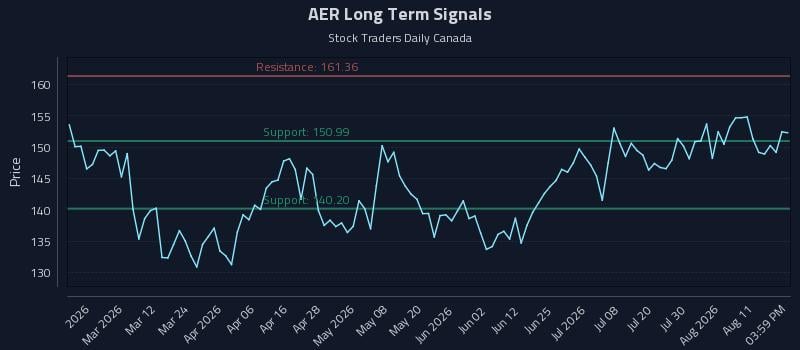 AER Long Term Analysis for August 16 2026 AER Long Term Analysis for August 16 2026